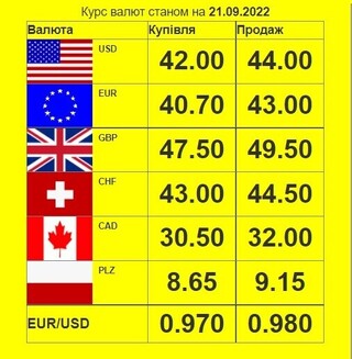 Останнє оновлення курсу валют - о 13:49, вказано на сайті обмінника