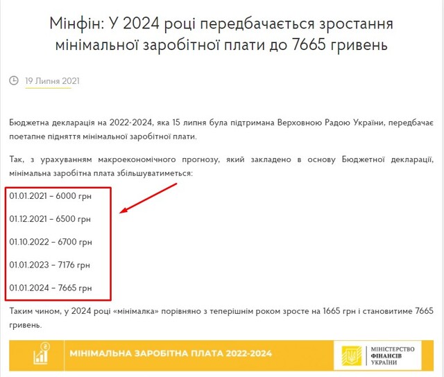 Попередній графік зростання мінімальної з/п в Україні на 2021-2024 роки