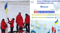 Володимир Хомко готується до експедиції в Антарктиду. Але Рівненщину представлятиме не він 