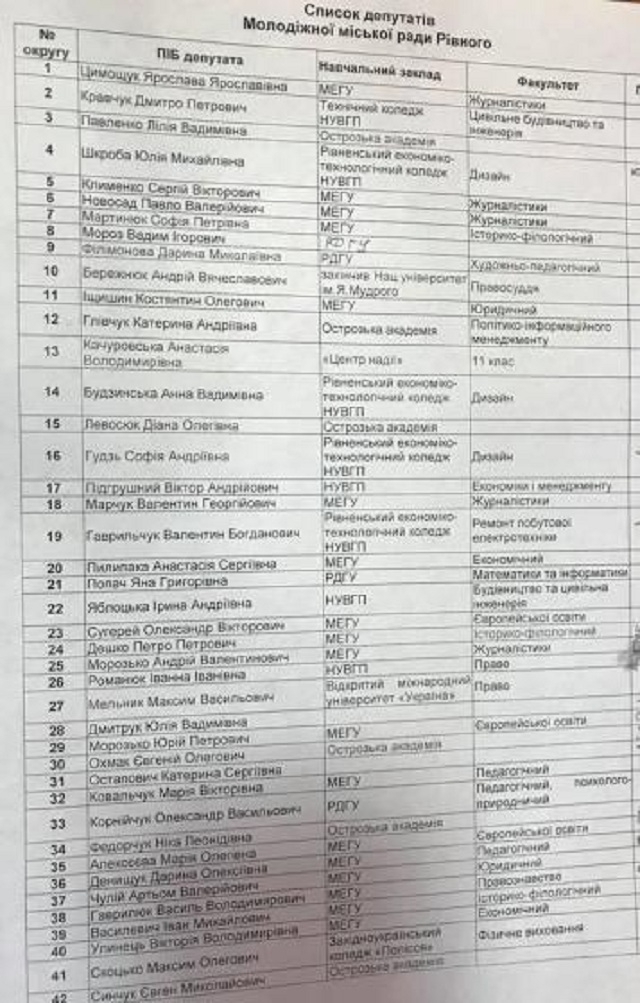 Фото Rivne Media. Список депутатів Молодіжної міської ради