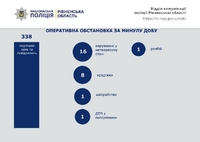 На Рівненщині зупинили 16 нетверезих водіїв