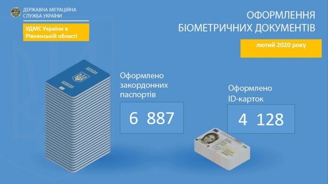 Інфографіка ДМС у Рівненській області