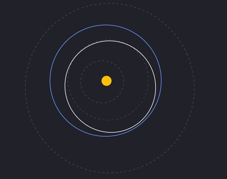 Орбіта Землі позначена синім, астероїда білим, пунктиром - орбіти Меркурія, Венери та Марса

