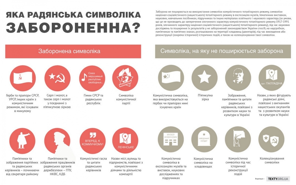 Радянська символіка, заборонена законом (інфографіка видання iPress.ua)