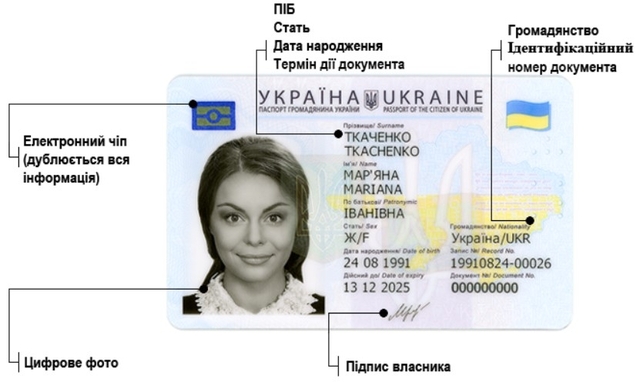 Для чого потрібні ПІН та ПАК-коди при отриманні паспорта громадянина України у формі ID-картки