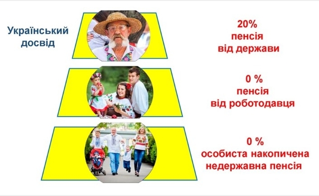 Чинна пенсійна система України. Фото з мережі