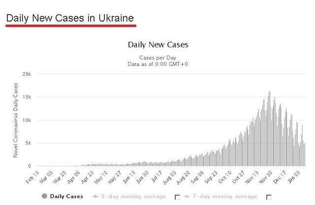 Статистика приросту хворих в Україні за останній рік