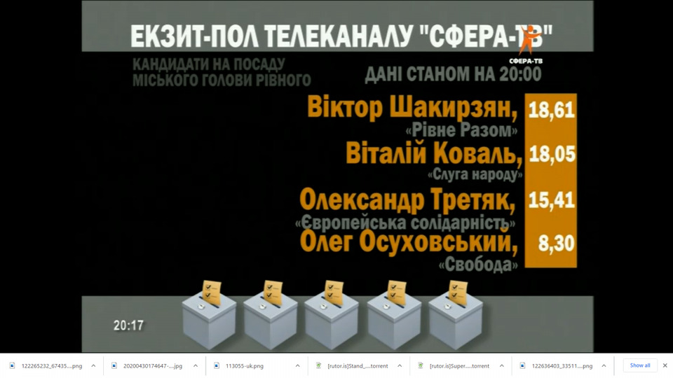 Екзит-Пол У Рівному: Назвали Прізвища Претендентів На Другий Тур.