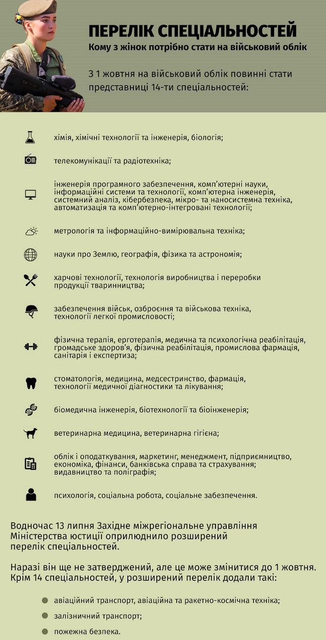 Фото з сайту "Українська правда"