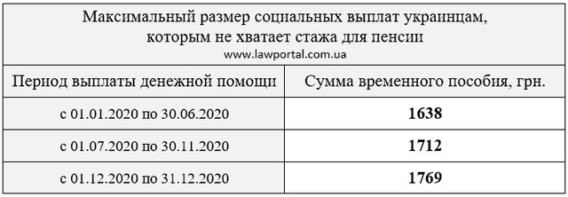 Таблиця з цитованого матеріалу на Юридичному порталі України