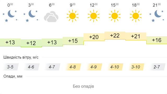 Синоптична карта на 9 вересня