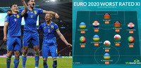 Україна взяла І-е місце за кількістю футболістів у збірній «Найгірших гравців ЄВРО-2020»