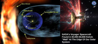 Межа Сонячної системи: зонди Voyager зіткнулися з плазмовою стіною у 50 000 градусів (ФОТО/ВІДЕО)