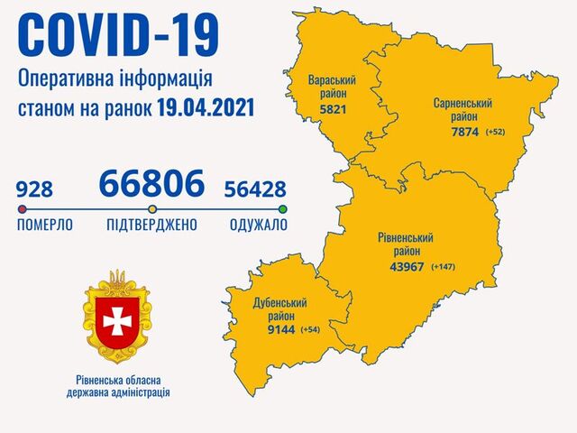 Оперативна інформація щодо хворих на коронавірус на Рівненщині. Дані на ранок 19 квітня