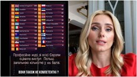 Скандал з балами для Польщі на «Євробаченні»: Федишин заявила про збій системи оцінювання
